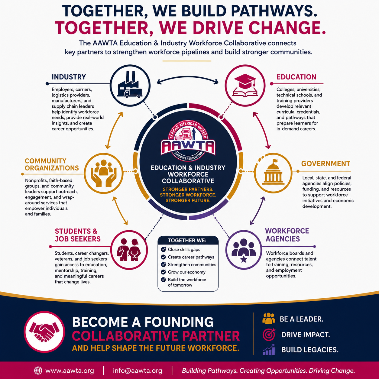 Building the Future Workforce Through Collaboration
