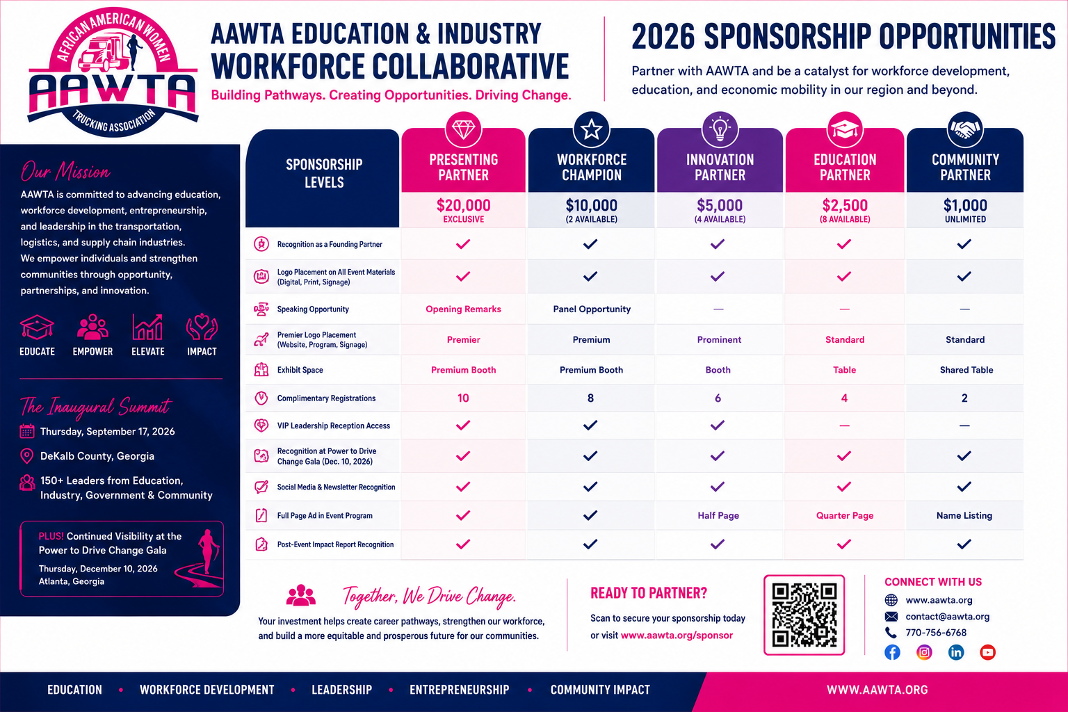 Choose Your Sponsorship Level | Tier Benefit Chart 